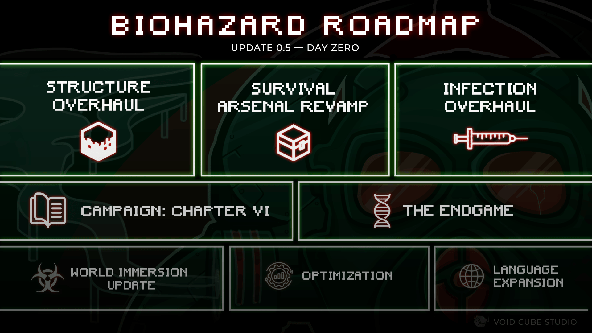 生化危机: 起源计划 Biohazard: Project Genesis 生化危机: 起源计划 Biohazard: Project Genesis