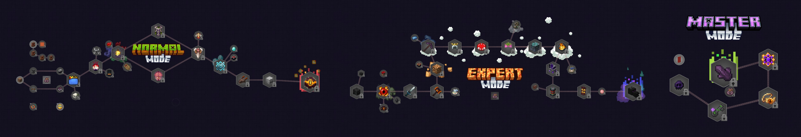 奇迹重铸 - Prodigium Reforged (Terraria Pack)
