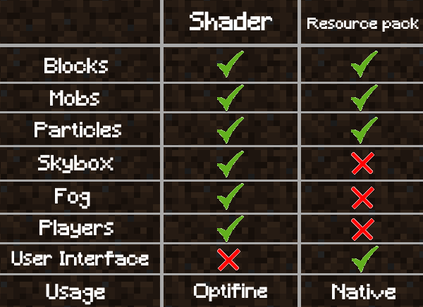 Tritanopia color blindness shader colorblindness