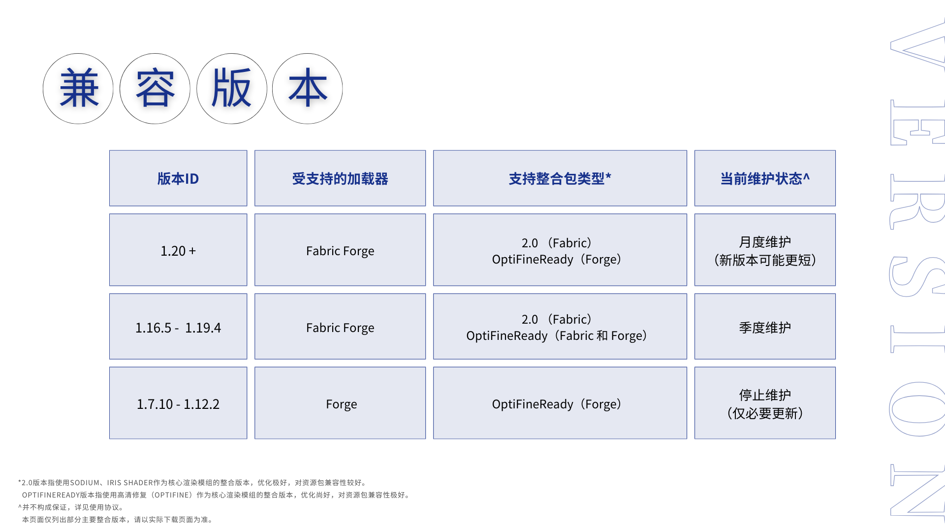 XPlus 基础整合 XPlus 基础整合