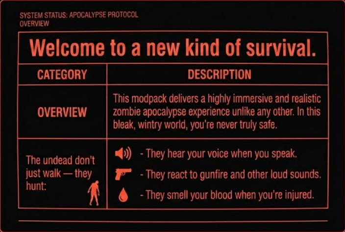 僵尸狂热 ZOMBIEMANIA - A Modern Zombie Apocalypse 僵尸狂热 ZOMBIEMANIA - A Modern Zombie Apocalypse