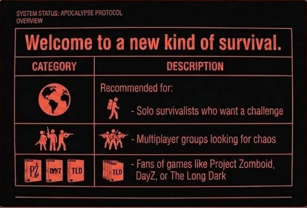 僵尸狂热 ZOMBIEMANIA - A Modern Zombie Apocalypse 僵尸狂热 ZOMBIEMANIA - A Modern Zombie Apocalypse